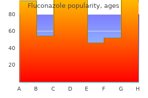 safe 400 mg fluconazole