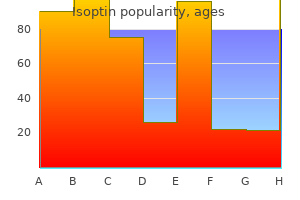 isoptin 40mg generic