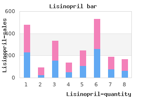 2.5 mg lisinopril otc
