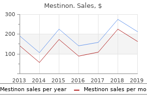 buy mestinon 60 mg fast delivery