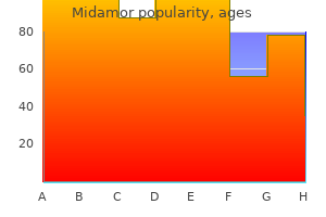 buy midamor 45 mg cheap