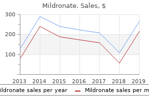 buy cheap mildronate 250mg on-line