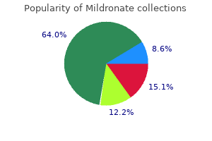 buy mildronate 500 mg on-line