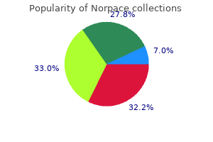 buy norpace 100mg lowest price