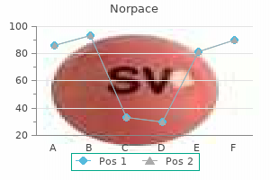 buy norpace 150 mg visa