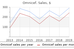 buy 300mg omnicef