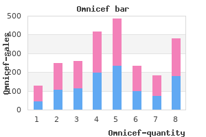 cheap omnicef 300mg otc