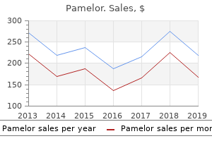 buy pamelor 25mg line