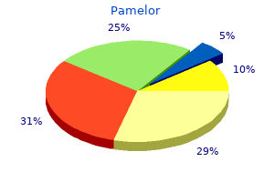 25 mg pamelor free shipping