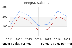 purchase penegra 50mg otc