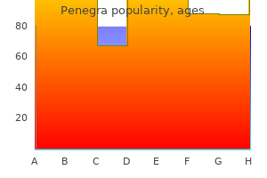 generic penegra 50 mg online