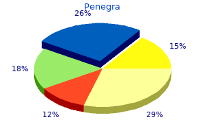 penegra 50 mg generic