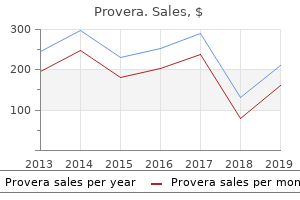 cheap provera 5mg with amex