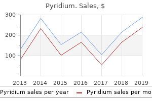 proven 200 mg pyridium