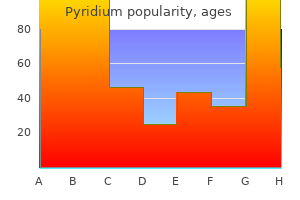 cheap 200 mg pyridium with visa