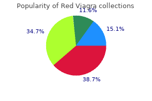 cheap 200 mg red viagra visa