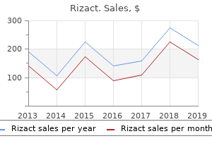 effective rizact 10 mg