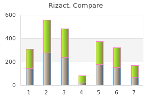 discount 5mg rizact with visa