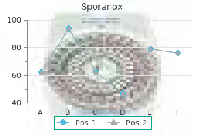 discount sporanox 100mg with visa