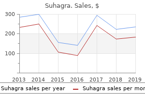 buy generic suhagra 100 mg on line