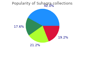 generic 100mg suhagra otc