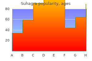 buy suhagra 50 mg mastercard