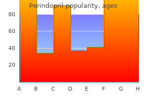 generic perindopril 4mg with mastercard