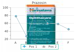 cheap 2.5 mg prazosin