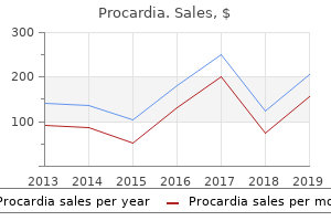 30 mg procardia