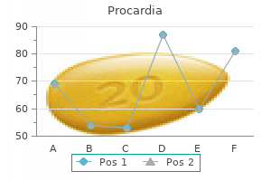 30mg procardia visa