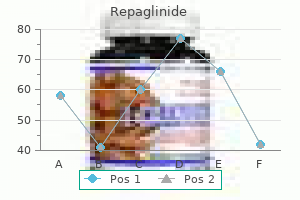 discount repaglinide 1mg