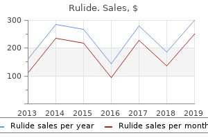 discount 150mg rulide free shipping