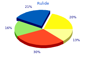 rulide 150 mg generic