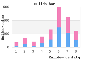 buy 150 mg rulide overnight delivery