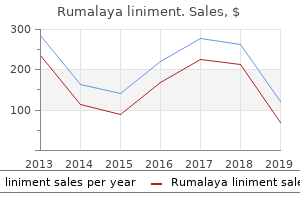 discount rumalaya liniment 60ml line