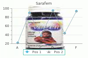 generic sarafem 20 mg with amex