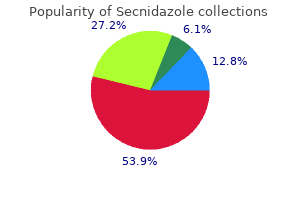 generic secnidazole 1 gr visa