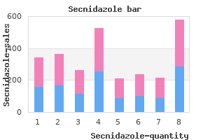 generic secnidazole 500 mg