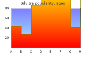 discount silvitra 120mg with visa