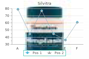 discount silvitra 120 mg with visa