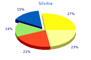 cheap 120mg silvitra with mastercard