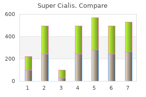 buy super cialis 80mg