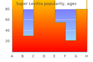 order super levitra 80mg with mastercard