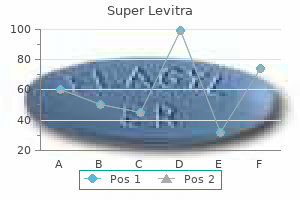 super levitra 80mg generic