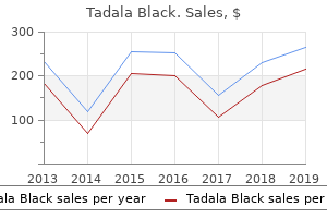 purchase tadala black 80mg on line