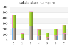 buy tadala black 80 mg on-line