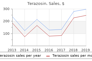 buy 5 mg terazosin otc