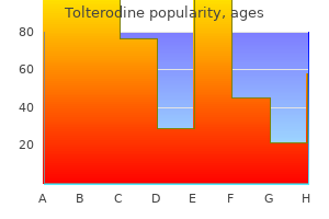 tolterodine 1mg mastercard