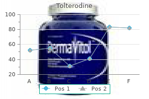 4 mg tolterodine visa