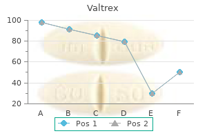 valtrex 1000 mg on-line